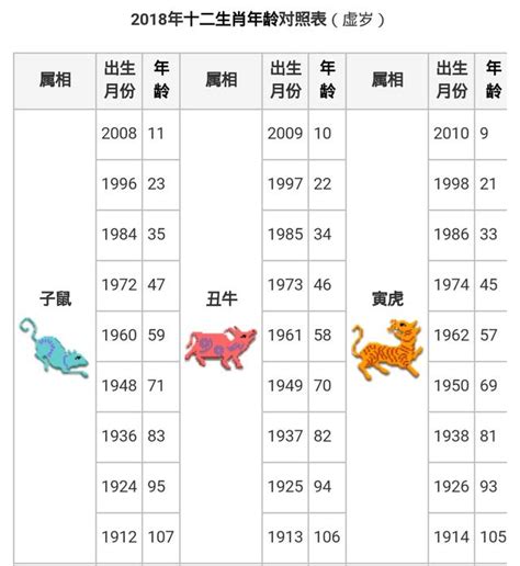 生肖年份|【十二生肖年份】12生肖年齡對照表、今年生肖 